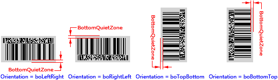BottomQuietZone property (CC-A, CC-B, CC-C)
