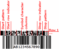 EAN.UCC composite barcode symbol (CC-C)