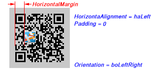 HorizontalAlignment and HorizontalMargin property