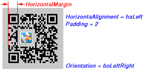HorizontalAlignment and HorizontalMargin property