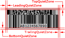 Quiet zones of EAN.UCC composite barcode symbol (CC-C)