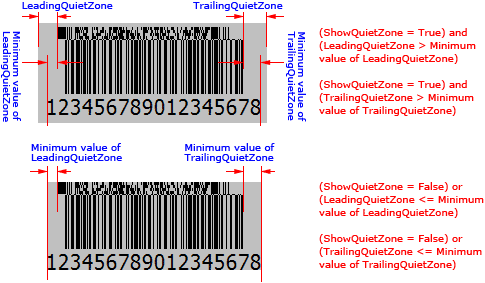 CC-C Quiet Zones (Text exceeds bounds)