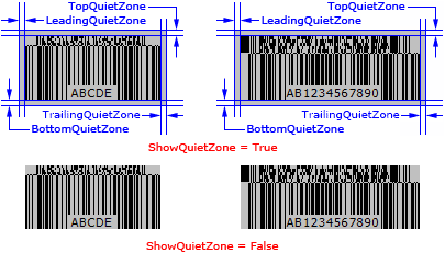 ShowQuietZone property (CC-A, CC-B, CC-C)