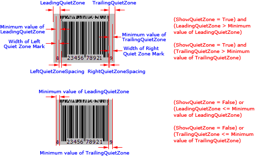 ShowQuietZone property (CC-A, CC-B; TextAlignment = taCustom)