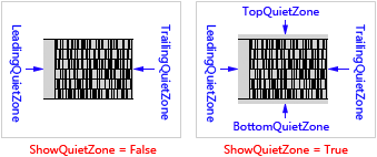 ShowQuietZone property (Code 16K)