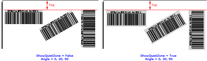 Top parameter (CC-A, CC-B, CC-C)