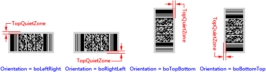 TopQuietZone property