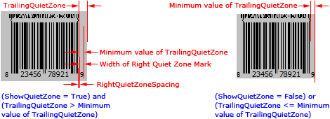 TrailingQuietZone property (CC-A, CC-B; TextAlignment = taCustom)