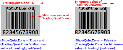 LeadingQuietZone property (CC-A, CC-B, CC-C; Text exceeds bounds)