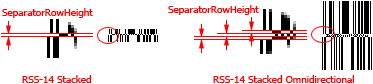 SeparatorBarHeight property (RSS-14)