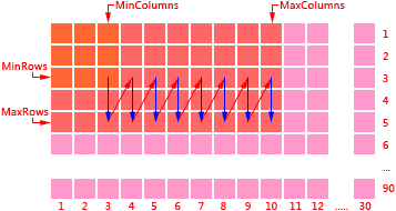 StretchOrder property (soRowColumn)