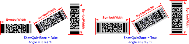 SymbolWidth parameter