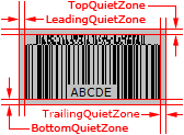 Quiet zones of EAN.UCC composite barcode symbol (CC-A)