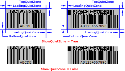 ShowQuietZone parameter (CC-A, CC-B, CC-C)
