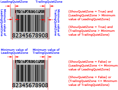 ShowQuietZone parameter (CC-A, CC-B, CC-C; Text exceeds bounds)