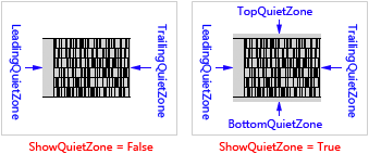 ShowQuietZone parameter (Code 16K)