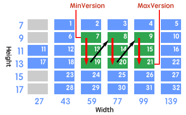 StretchOrder property (soRowColumn)