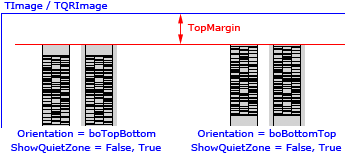 TopMargin property (Code 16K)